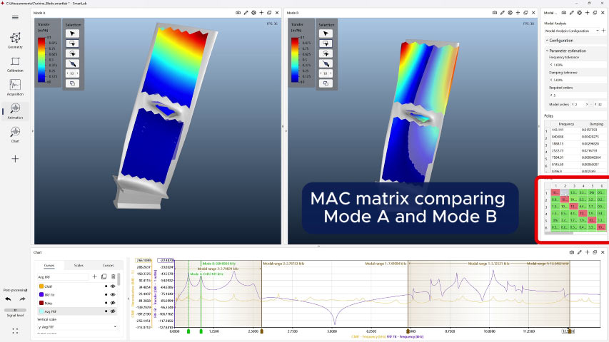Modal analysis of a turbin blade in Smart Lab Software